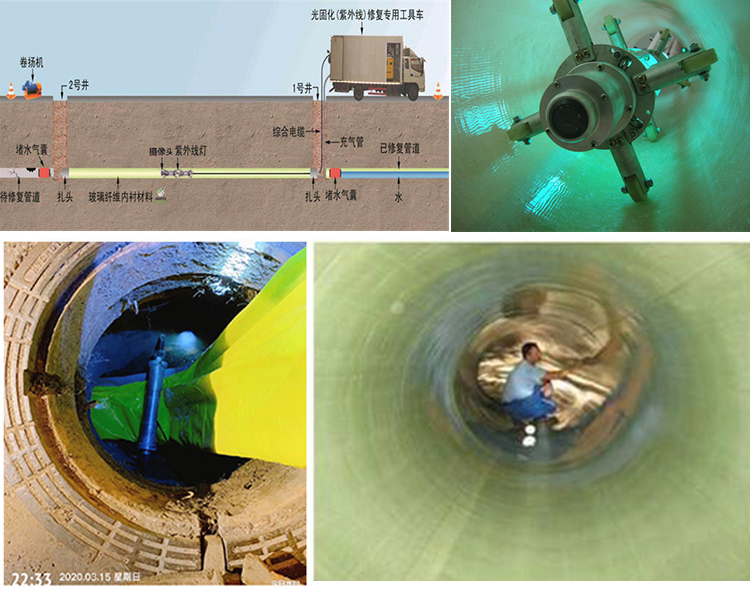 刚察UV-CIPP内衬修复