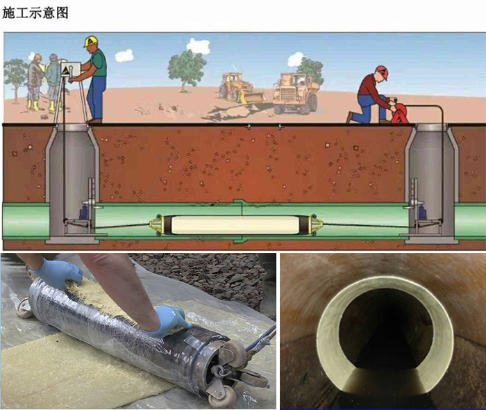 刚察管道局部点状修复